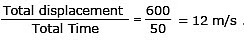 Rest & Motion | Physics for EmSAT Achieve