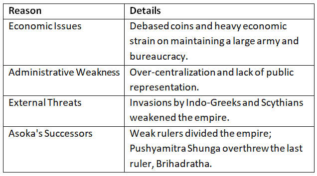 Cheat Sheet: The Mauryan Empire | History for UPSC CSE