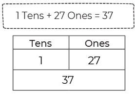 NCERT Solutions for Class 4 Maths Chapter 4 - Thousands Around Us