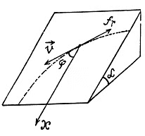 Irodov Solutions: The Fundamental Equation of Dynamics | Physics Class 11 - NEET