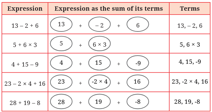 NCERT Solutions for Class 7 Maths Chapter 2 Arithmetic Expressions