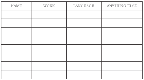 NCERT Solutions for Class 6 History - What Books and Burials Tell Us