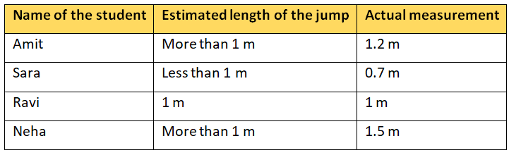 NCERT Solutions for Class 4 Maths Chapter 6 - Measuring Length