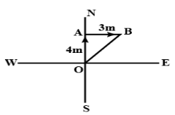 Introduction: Motion in a Straight Line | Science & Technology for UPSC CSE
