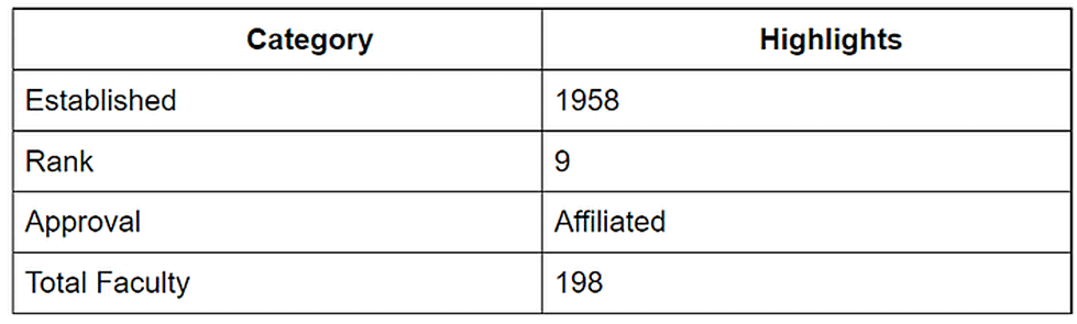 Top 10 Government & Private Medical Colleges in India Accepting NEET UG 2026 - Notes - NEET (edurev.in)