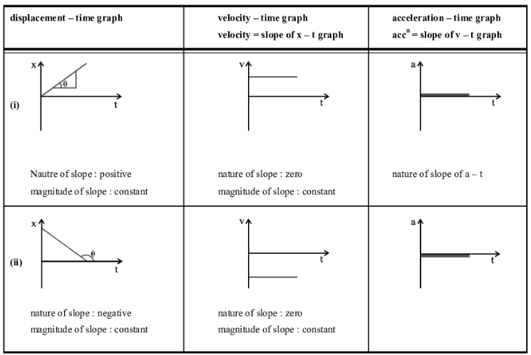 Introduction: Motion in a Straight Line | Science & Technology for UPSC CSE