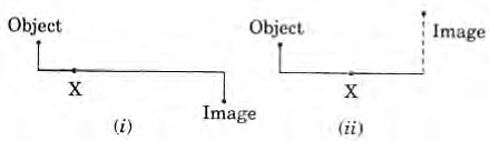 Class 10 Science Chapter 9 Previous Year Questions - Ray Optics - Light : Reflection and Refraction