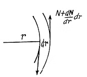 Irodov Solutions: Elastic Deformations of a Solid Body | Physics Class 11 - NEET