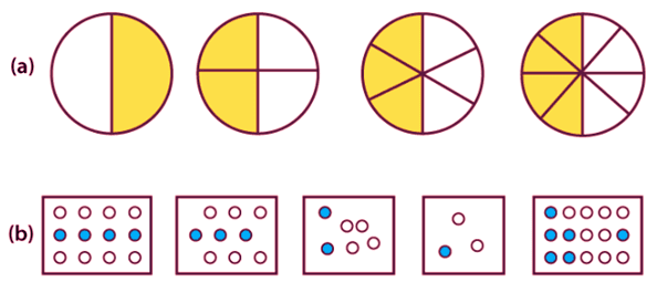 NCERT Solutions for Class 6 Maths - Fractions