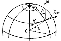Irodov Solutions: The Fundamental Equation of Dynamics | Physics Class 11 - NEET