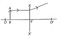 Class 10 Science Chapter 9 Previous Year Questions - Ray Optics - Light : Reflection and Refraction