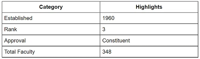Top 10 Government & Private Medical Colleges in India Accepting NEET UG 2026 - Notes - NEET (edurev.in)