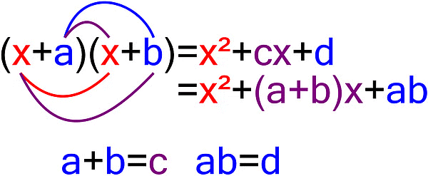 NCERT Solutions for Class 10 Maths Chapter 4 - Quadratic Equations (Exercise 4.1)