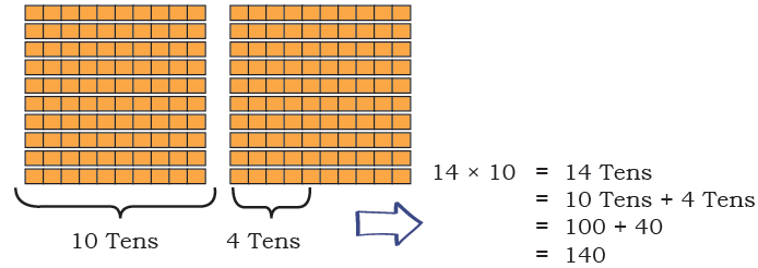 NCERT Solutions for Class 4 Maths Chapter 13 - The Transport Museum