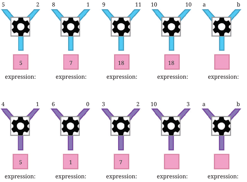 NCERT Solutions for Class 7 Maths Chapter 4 Expressions Using Letter- Numbers
