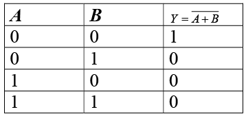 Electronic Devices Class 12 Notes Physics