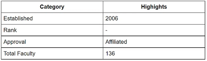 Top 10 Government & Private Medical Colleges in India Accepting NEET UG 2026 - Notes - NEET (edurev.in)