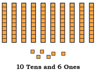 NCERT Solutions for Class 4 Maths Chapter 4 - Thousands Around Us