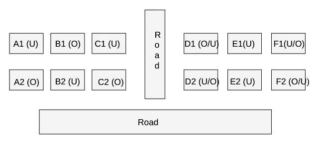 CAT Previous Year Questions: Generic Puzzles | Logical Reasoning (LR) and Data Interpretation (DI)