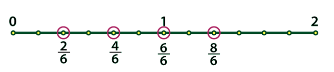 NCERT Solutions for Class 6 Maths - Fractions