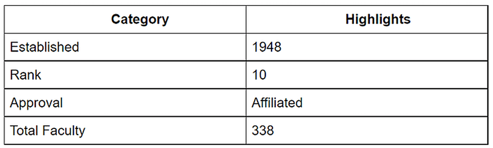 Top 10 Government & Private Medical Colleges in India Accepting NEET UG 2026 - Notes - NEET (edurev.in)