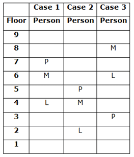 Puzzle Test | IBPS PO Prelims & Mains Preparation - Bank Exams