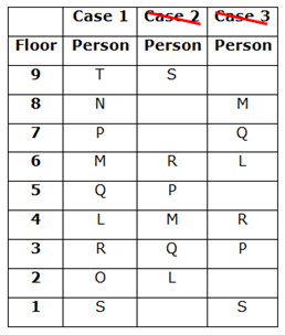 Puzzle Test | IBPS PO Prelims & Mains Preparation - Bank Exams