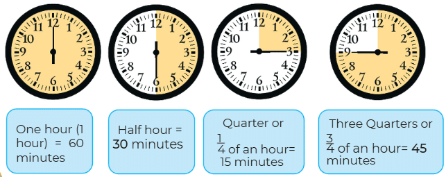 NCERT Solutions for Class 4 Maths Chapter 12 - Ticking Clock and Turning Calendar