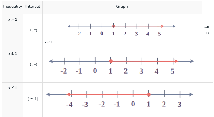 Inequalities | Mathematics (Maths) for JEE Main & Advanced