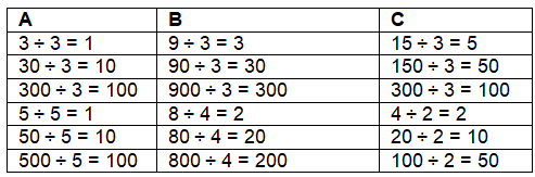 NCERT Solutions for Class 4 Maths Chapter 9 - Equal Groups