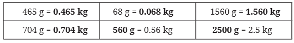 NCERT Solutions for Class 7 Maths Chapter 3 A Peek Beyond the Point