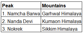 UPSC Previous Year Questions (Prelims): Climatology | Geography for UPSC CSE