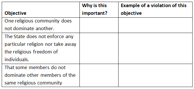 NCERT Solutions for Class 8 Civics Chapter 2 - Understanding Secularism