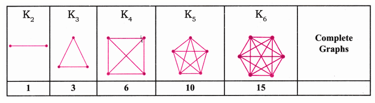 Patterns in Mathematics NCERT Solutions | Mathematics (Maths) Class 6