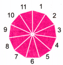 Patterns in Mathematics NCERT Solutions | Mathematics (Maths) Class 6