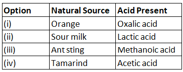 Class 10 Science - Previous Year Questions - Acids Bases and Salts