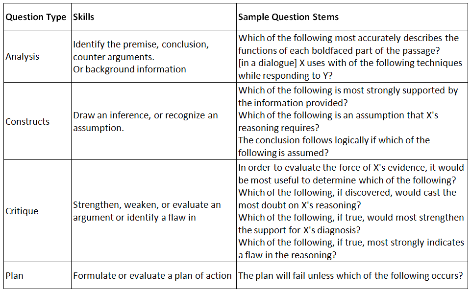 GMAT Verbal Reasoning Preparation: How to Prepare for GMAT Verbal Reasoning 2023