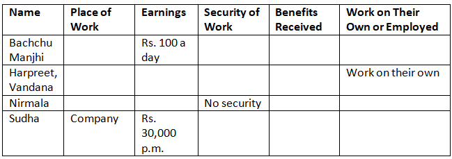 NCERT Solutions for Class 6 Civics - Urban Livelihoods