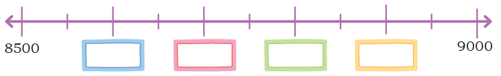 NCERT Solutions for Class 4 Maths Chapter 4 - Thousands Around Us