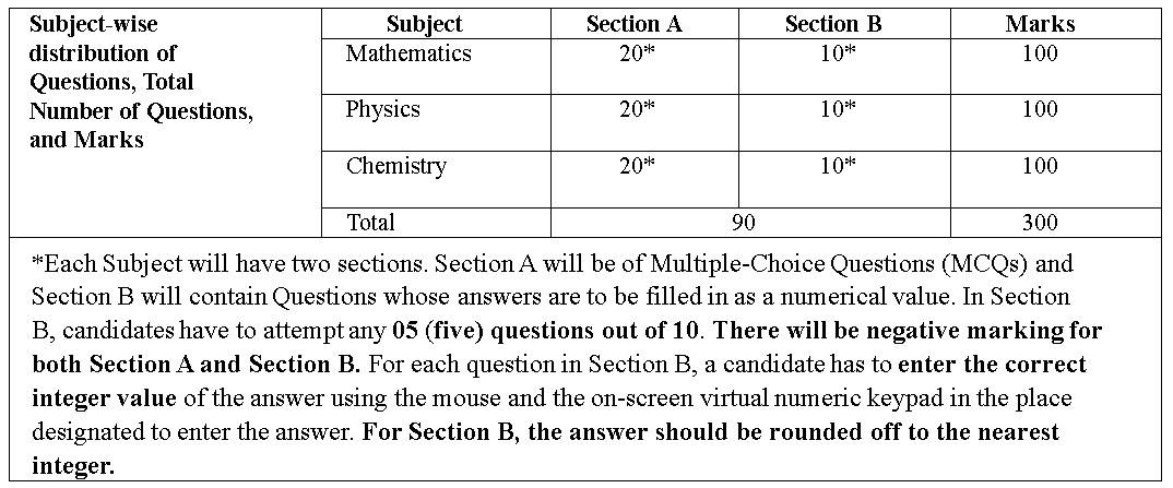 JEE Main Maths Syllabus 2026 - Free PDF Download
