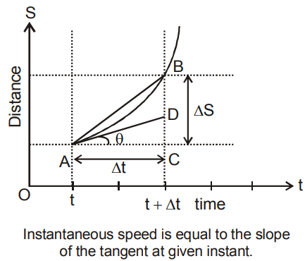 Rest & Motion | Physics for EmSAT Achieve