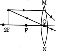 Class 10 Science Chapter 9 Previous Year Questions - Ray Optics - Light : Reflection and Refraction
