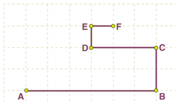 Introduction: Motion in a Straight Line | Science & Technology for UPSC CSE