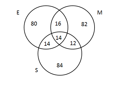 TITA Based Questions: Set theory | Logical Reasoning (LR) and Data Interpretation (DI) - CAT