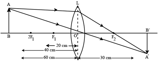 Class 10 Science Chapter 9 Previous Year Questions - Ray Optics - Light : Reflection and Refraction