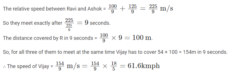 Time & Distance CAT Previous Year Questions with Answer PDF