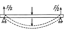 Irodov Solutions: Elastic Deformations of a Solid Body | Physics Class 11 - NEET