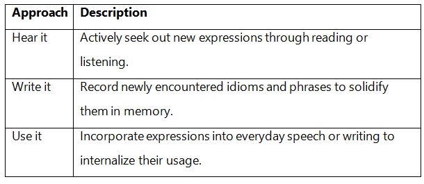 Idioms and Phrases Tips and Tricks for Government Exams