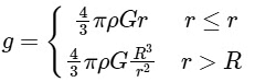 NEET Previous Year Questions (2014-2025): Gravitation | Physics Class 11