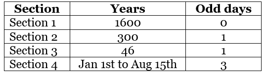 Calendar | Quantitative Techniques for Judiciary Exam - Judiciary Exams